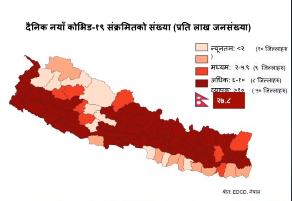 अस्पतालमा कोरोना संक्रमितको चाप कतै घट्यो, कतै भरिभराउ, सिकिस्त बिरामीको संख्या बढ्दो